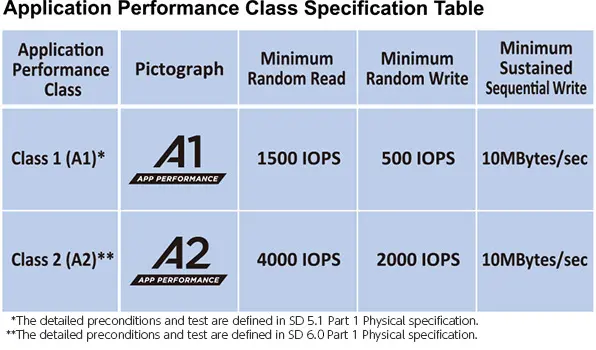 Application Performance Speed