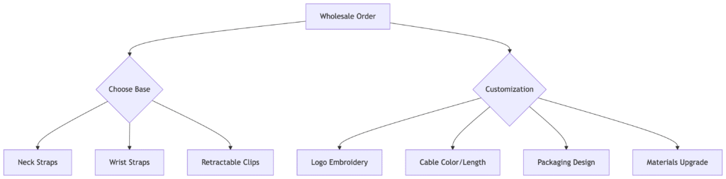 Anti-lost customization cables lanyards